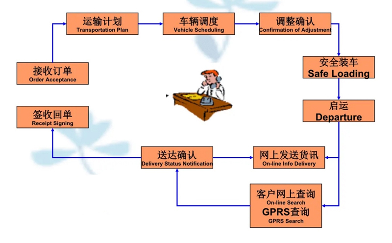 苏州到大路镇搬家公司-苏州到大路镇长途搬家公司