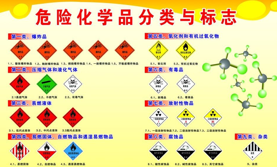 上海到大路镇危险品运输